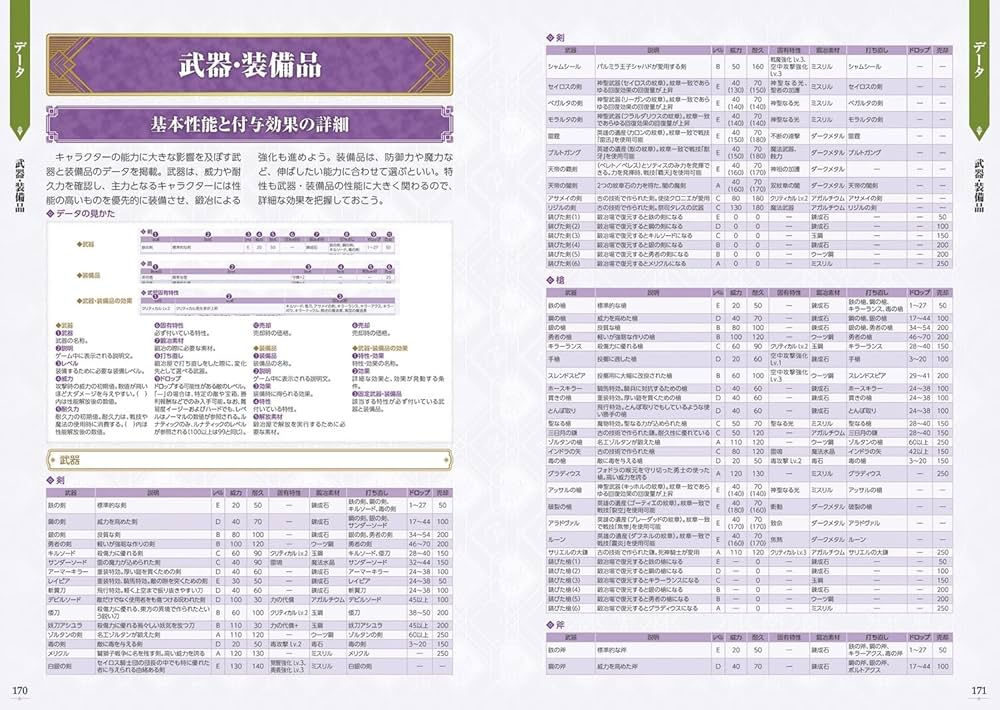 Amazon.co.jp: ファイアーエムブレム無双 風花雪月 パーフェクトガイド