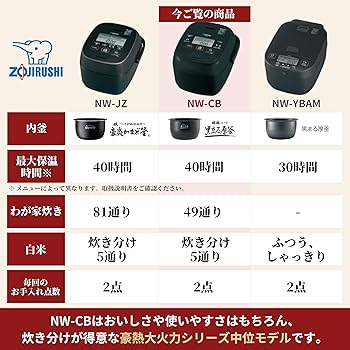 Amazon | 象印マホービン 炊飯器 5.5合 極め炊き 豪熱大火力 圧力IH