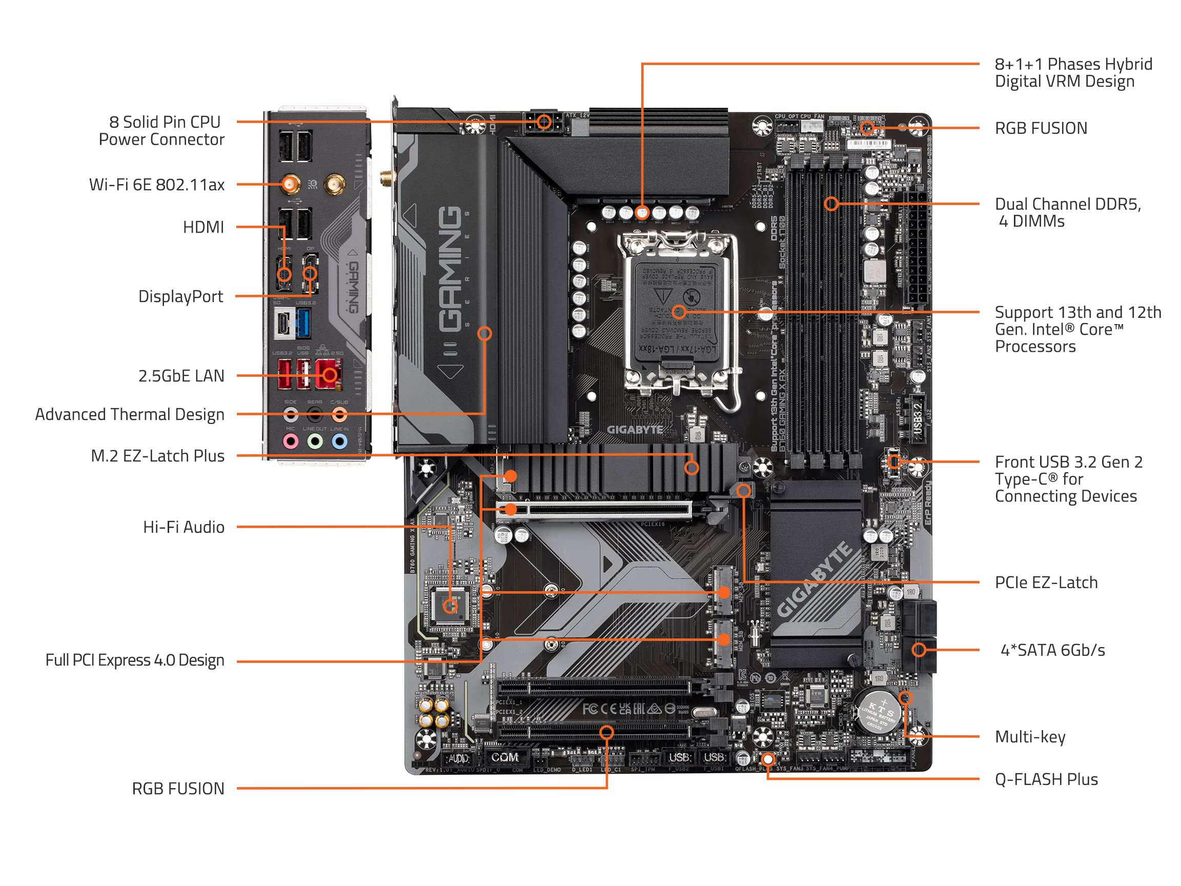 Amazon.com: GIGABYTE B760 Gaming X AX (LGA 1700/ Intel/ B760/ ATX