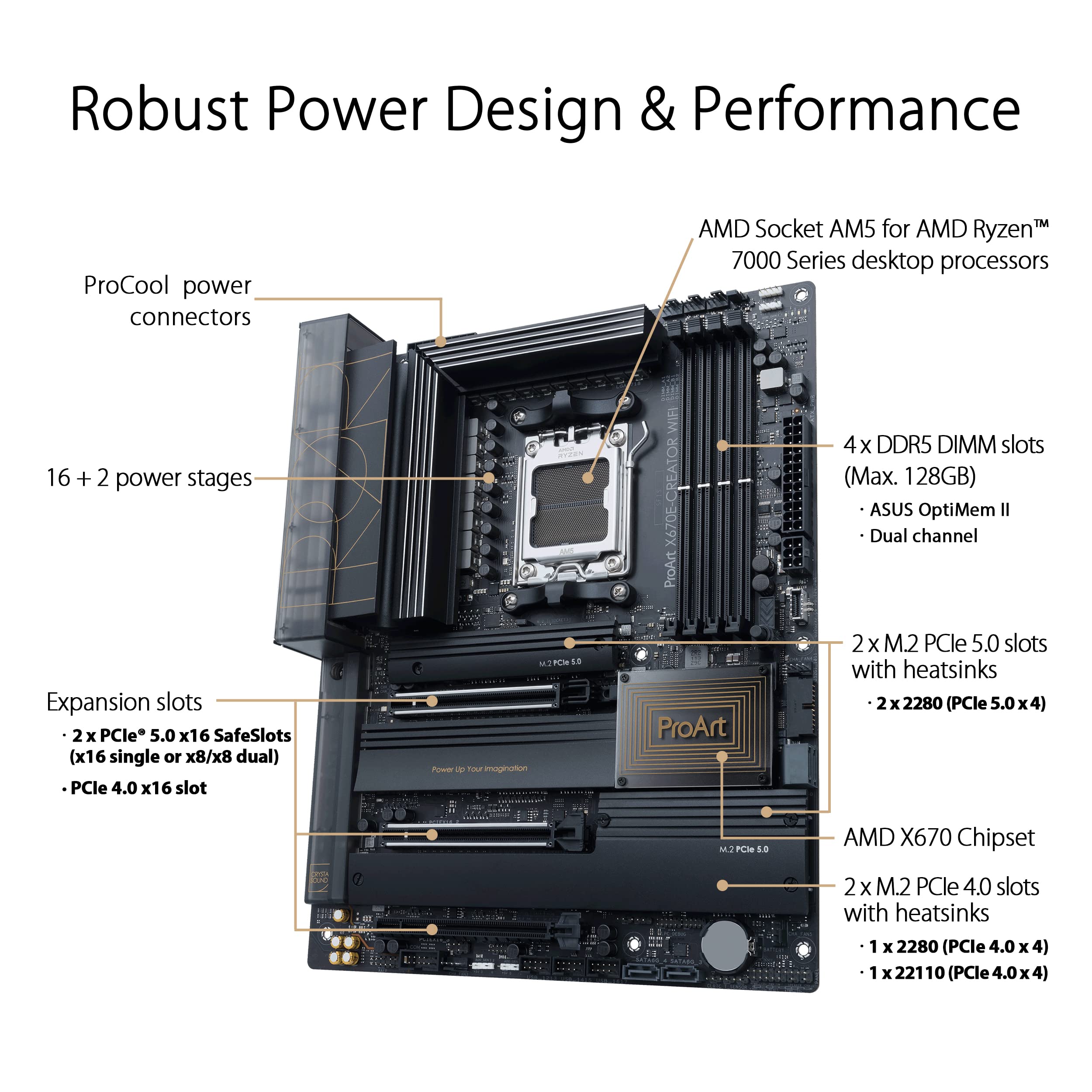 Amazon.com: ASUS ProArt X670E-CREATOR WiFi AMD X670 AM5 Ryzen