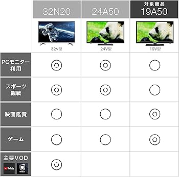 Amazon | ハイセンス 19V型 ハイビジョン 液晶テレビ 2018年モデル
