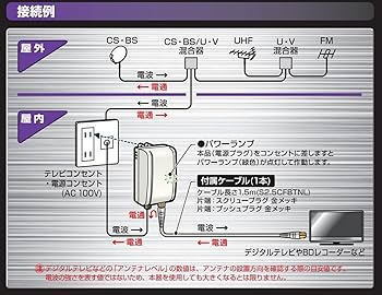 Amazon | 日本アンテナ コンセントブースター VRC203 | 日本アンテナ