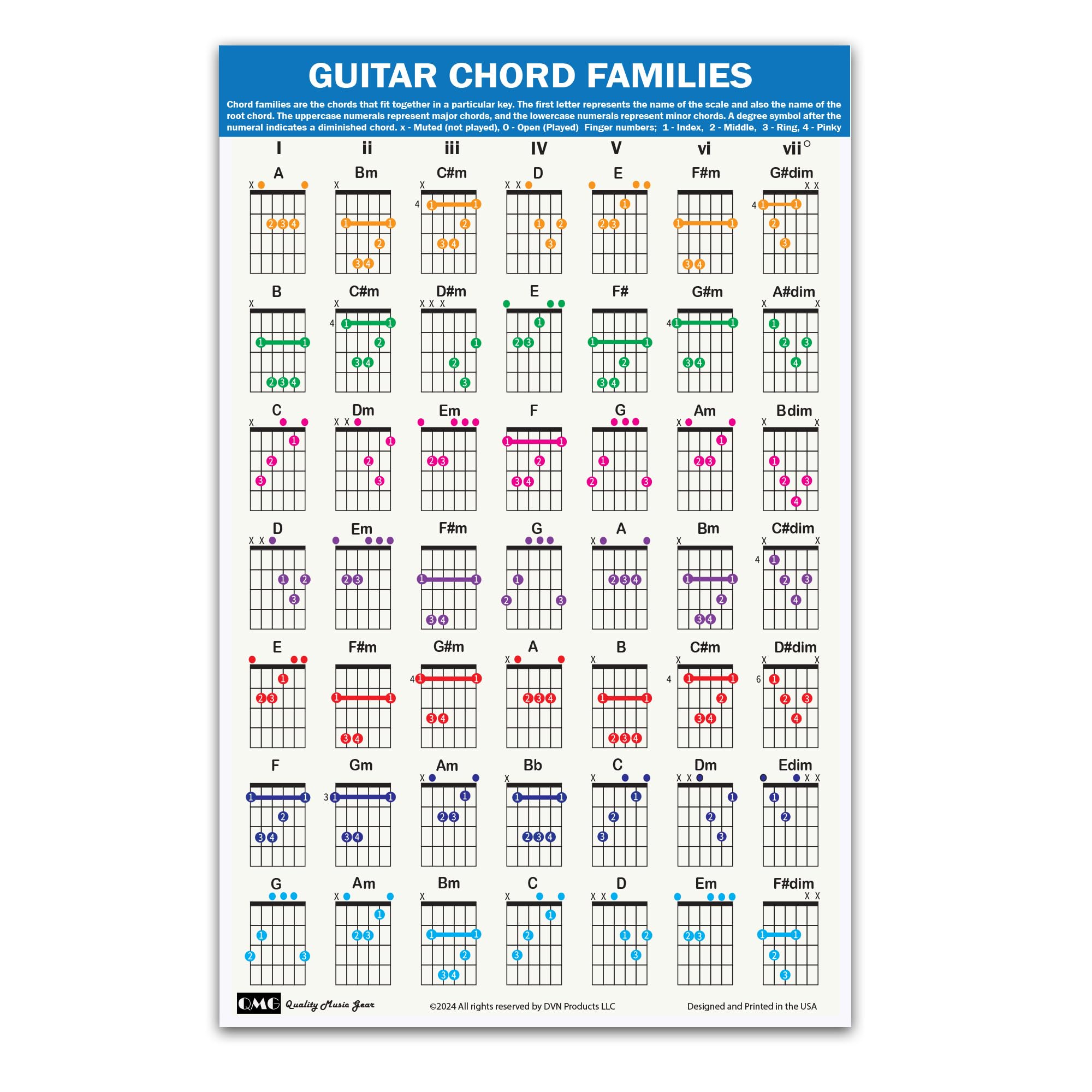 7488 ギターコード Guitar Chords 7488 Guitar Chords: Jay Arnold