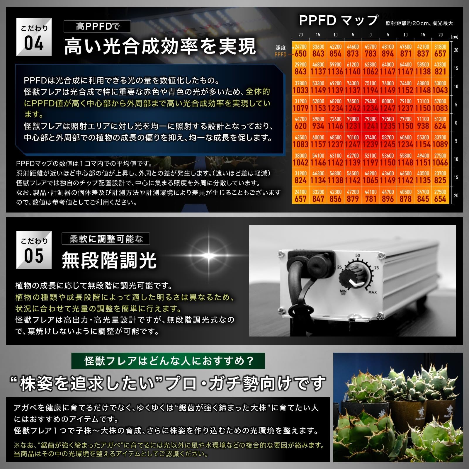 Amazon.co.jp: Kaiju Plant 怪獣フレア301(ブラック) 120W 室内に太陽