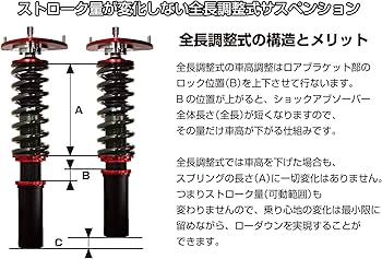 車高調 BLITS（ブリッツ） NCロードスター NCEC RX-8 BLITZ（ブリッツ