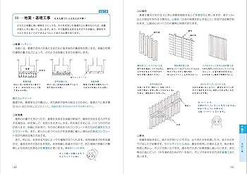 二級建築士 はじめの一歩: 学科対策テキスト | 神無 修二, 最端製図