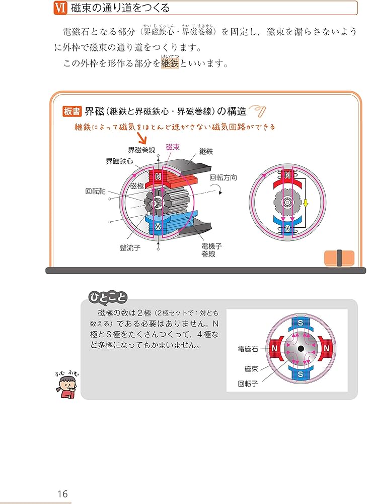 みんなが欲しかった! 電験三種 機械の教科書&問題集 第2版 (みんなが