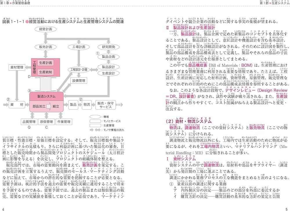 ビジネス・キャリア検定試験 特定技能用ルビ付き【専門知識】生産管理