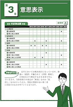 2023年版 出る順管理業務主任者 速習テキスト【講義動画特典付き