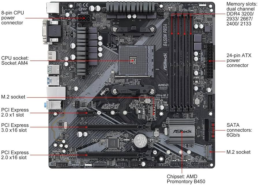 Amazon.com: ASROCK B450M PRO4 R2.0 Socket AM4/ AMD B450/ DDR4