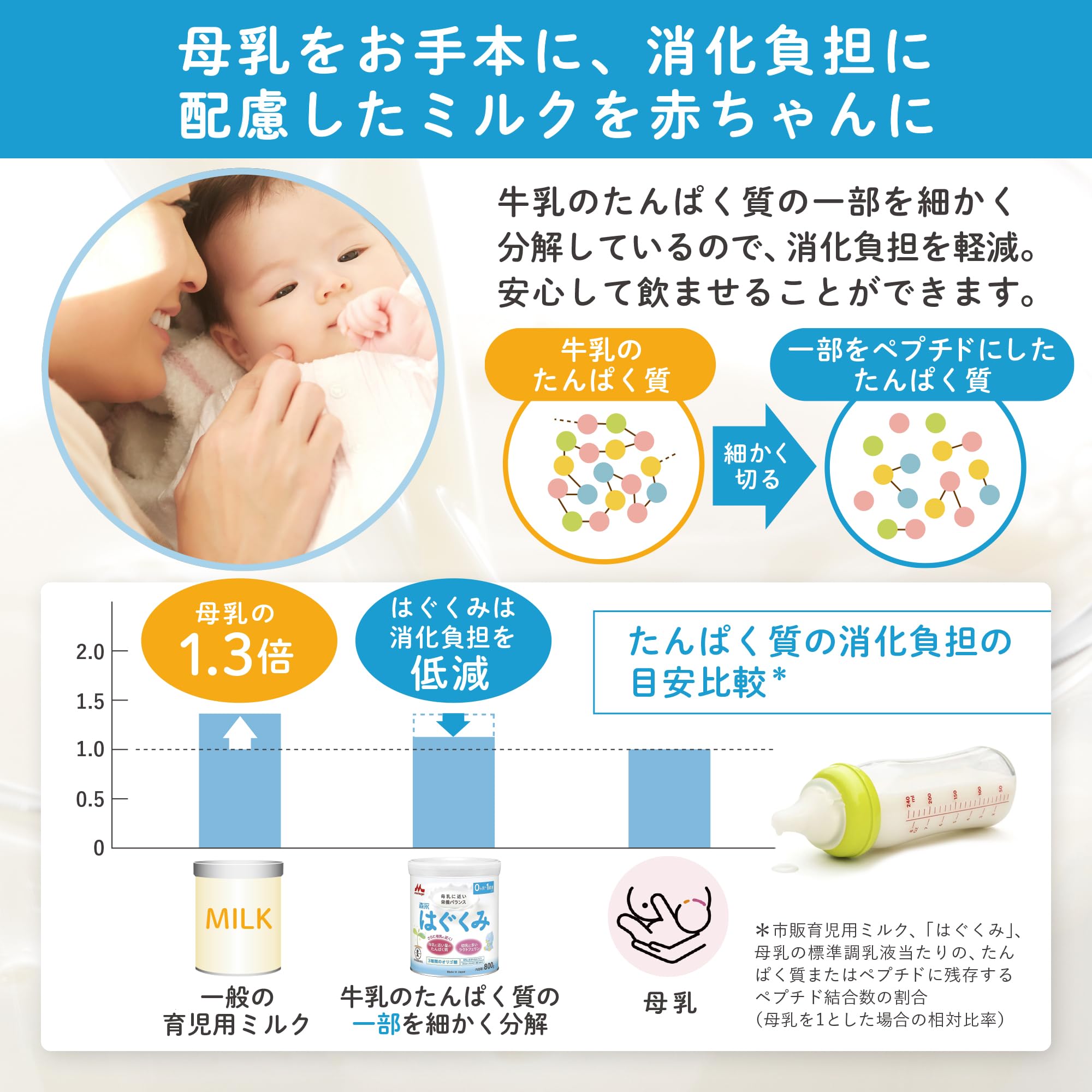 Amazon.co.jp: 【セット買い】森永 はぐくみ エコらくパック はじめて