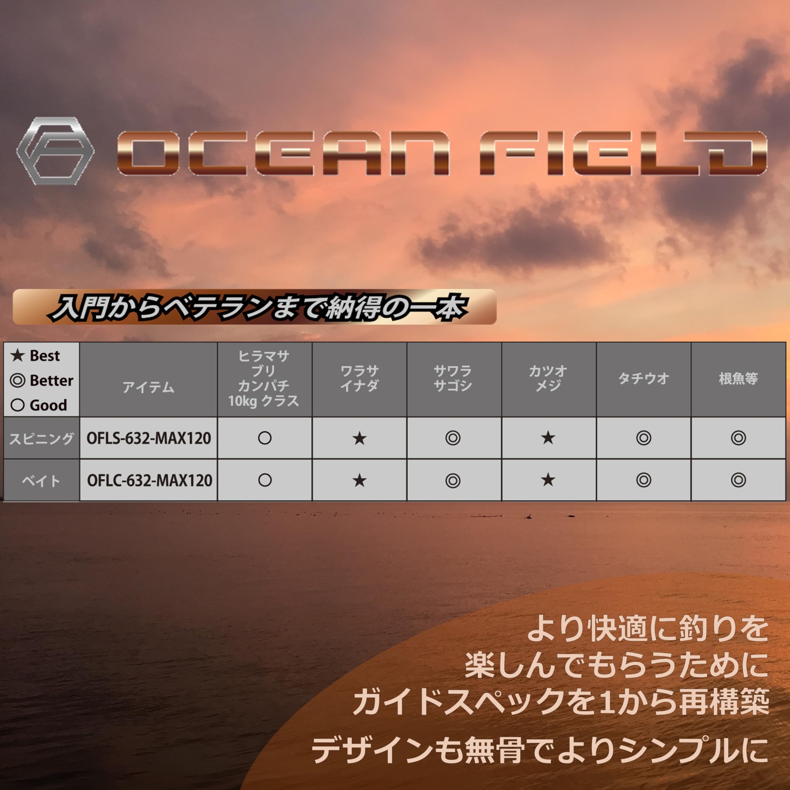 Amazon | Abu Garcia (アブガルシア) OCEANFIELD LJ オーシャン