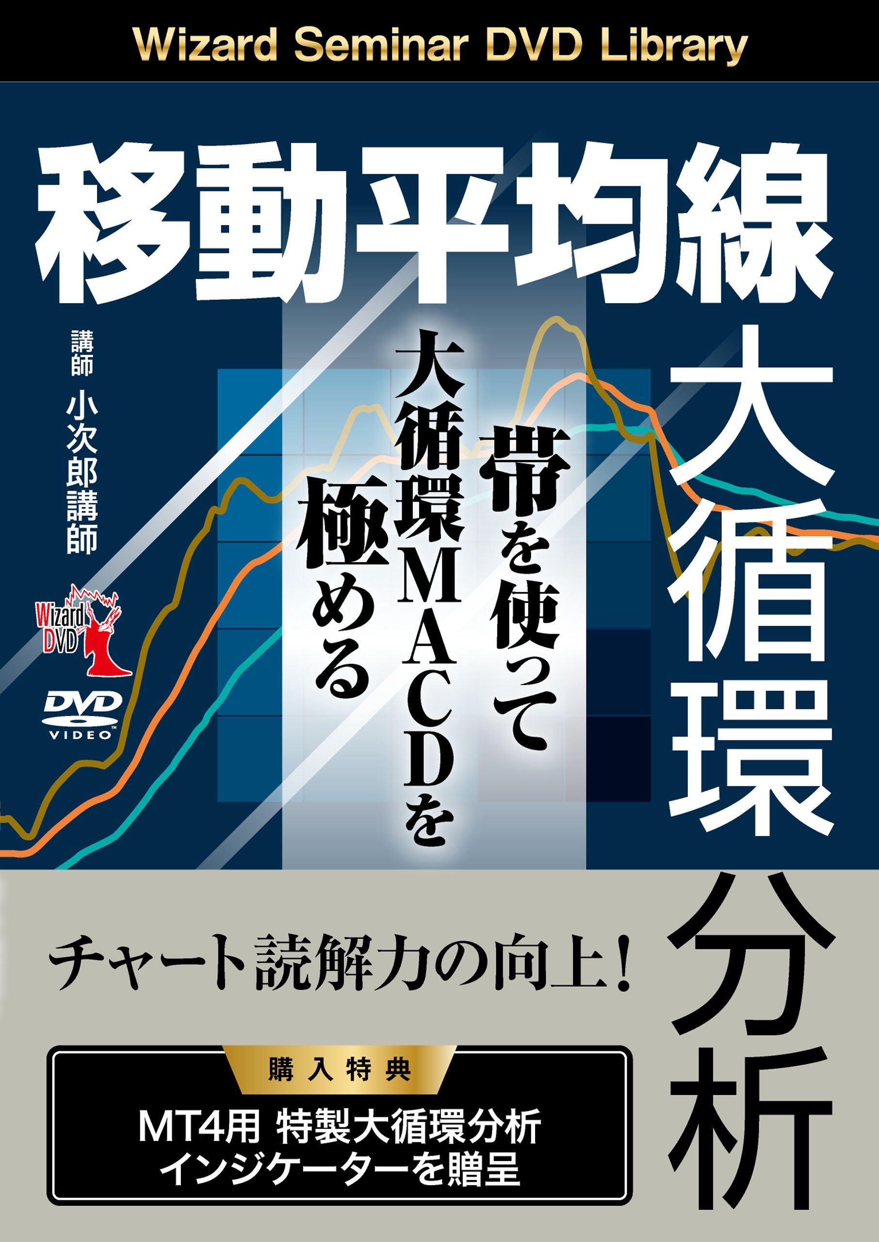 移動平均線大循環分析 帯を使って大循環MACDを極める () | 小次郎講師
