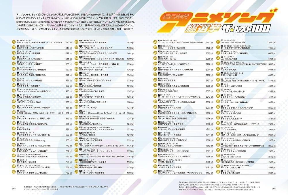 Amazon.co.jp: 80年代アニメソング総選挙 ザ・ベスト100【Special