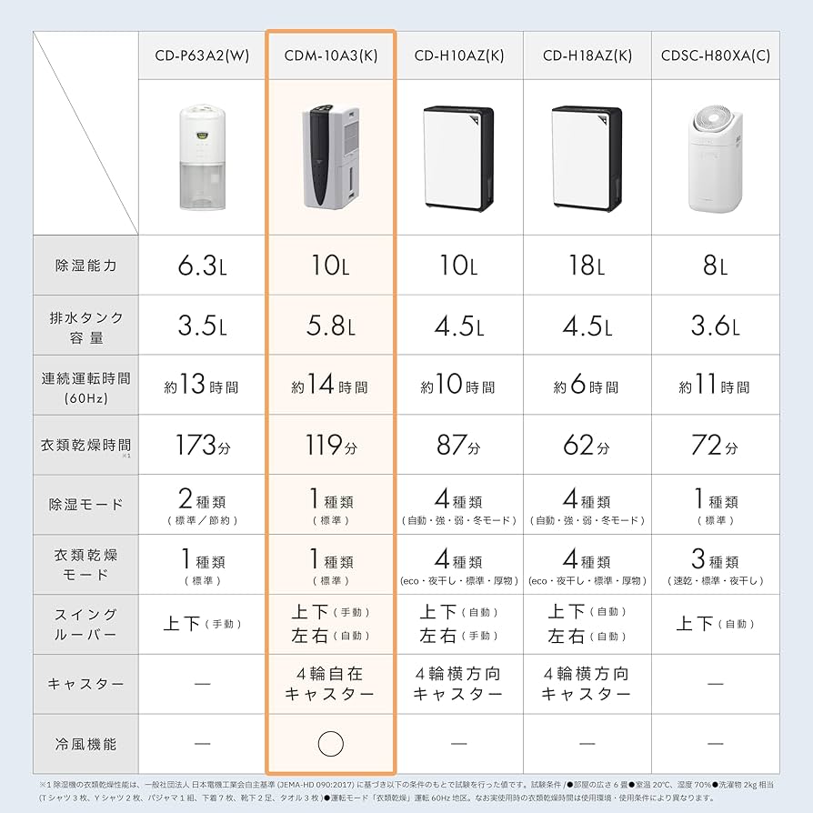 Amazon | CORONA(コロナ) 衣類乾燥除湿機 冷風機能付き 【日本生産