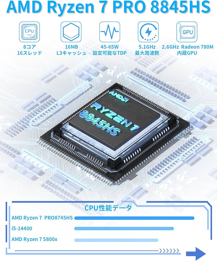 Amazon.co.jp: Getorli ミニPC AMD Ryzen™ 7 PRO 8845HS 搭載 32GB