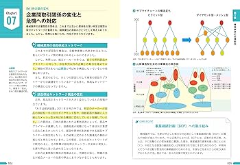 図解即戦力 機械業界のしくみとビジネスがこれ1冊でしっかりわかる