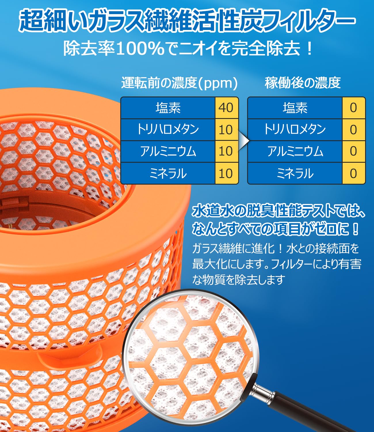 Amazon.co.jp: ダイソン 加湿空気清浄機 フィルター Dyson PH01 PH02