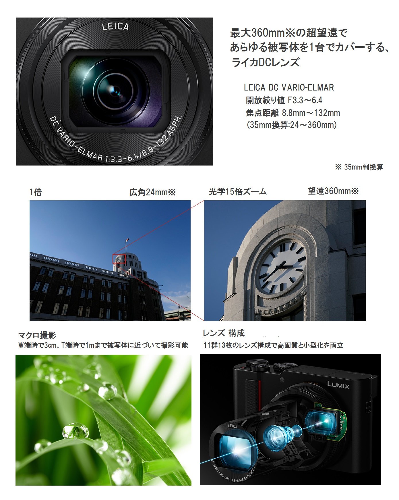 Amazon | パナソニック コンパクトデジタルカメラ ルミックス TX2 光学