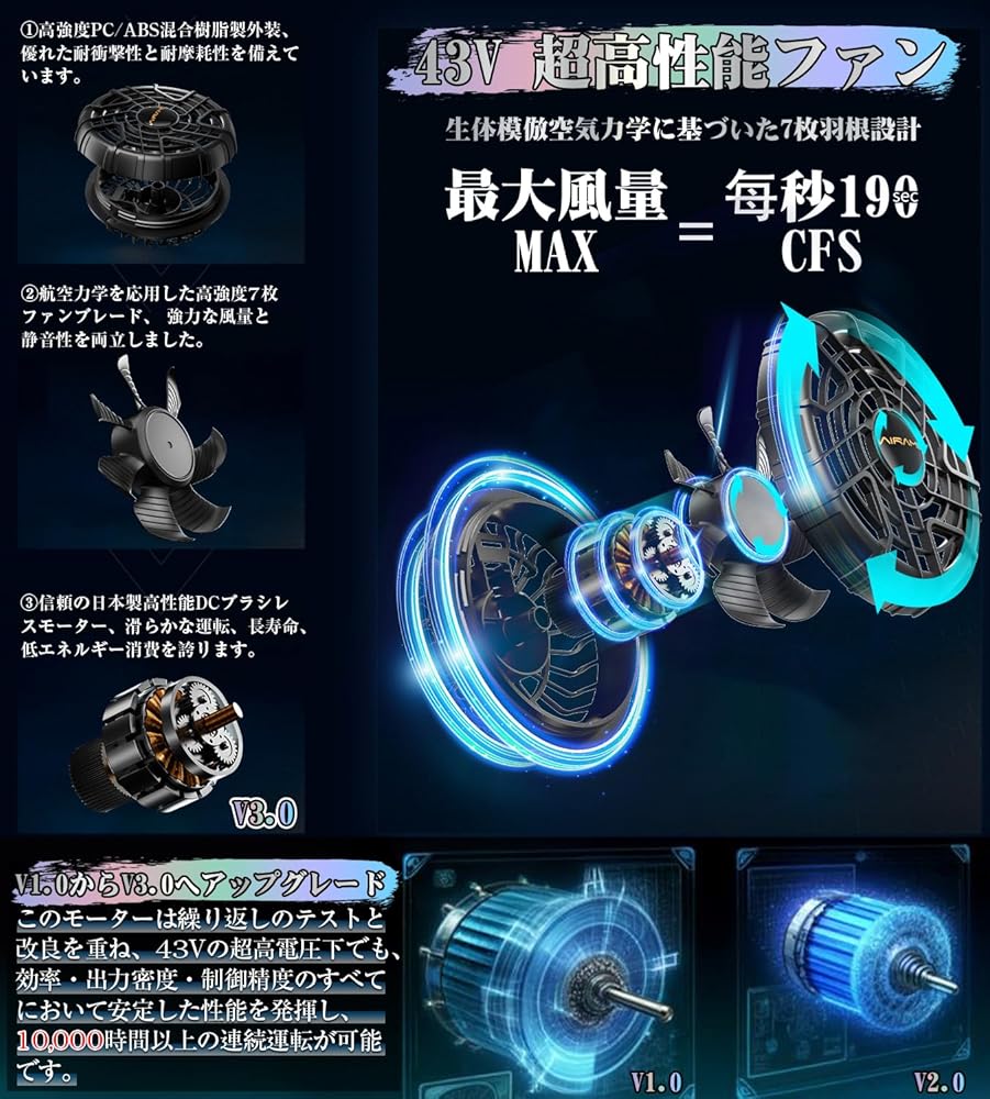Amazon.co.jp: 【2025年注目作】43V超高出力 ファンバッテリーセット