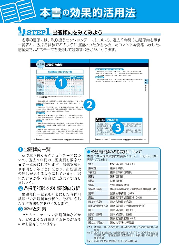 2025-2026年合格目標 公務員試験 本気で合格！過去問解きまくり！ 【9