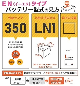 Amazon | FB(古河電池) 国産車用カーバッテリー EN.ACIES(イーエヌアシ