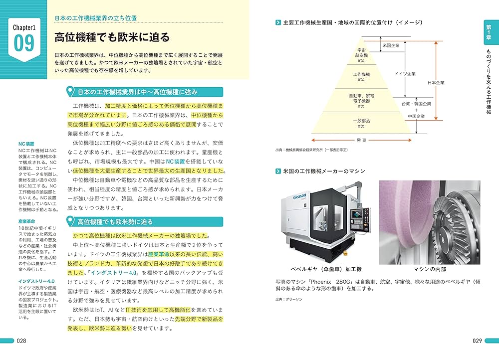 図解即戦力 工作機械業界のしくみとビジネスがこれ1冊でしっかりわかる