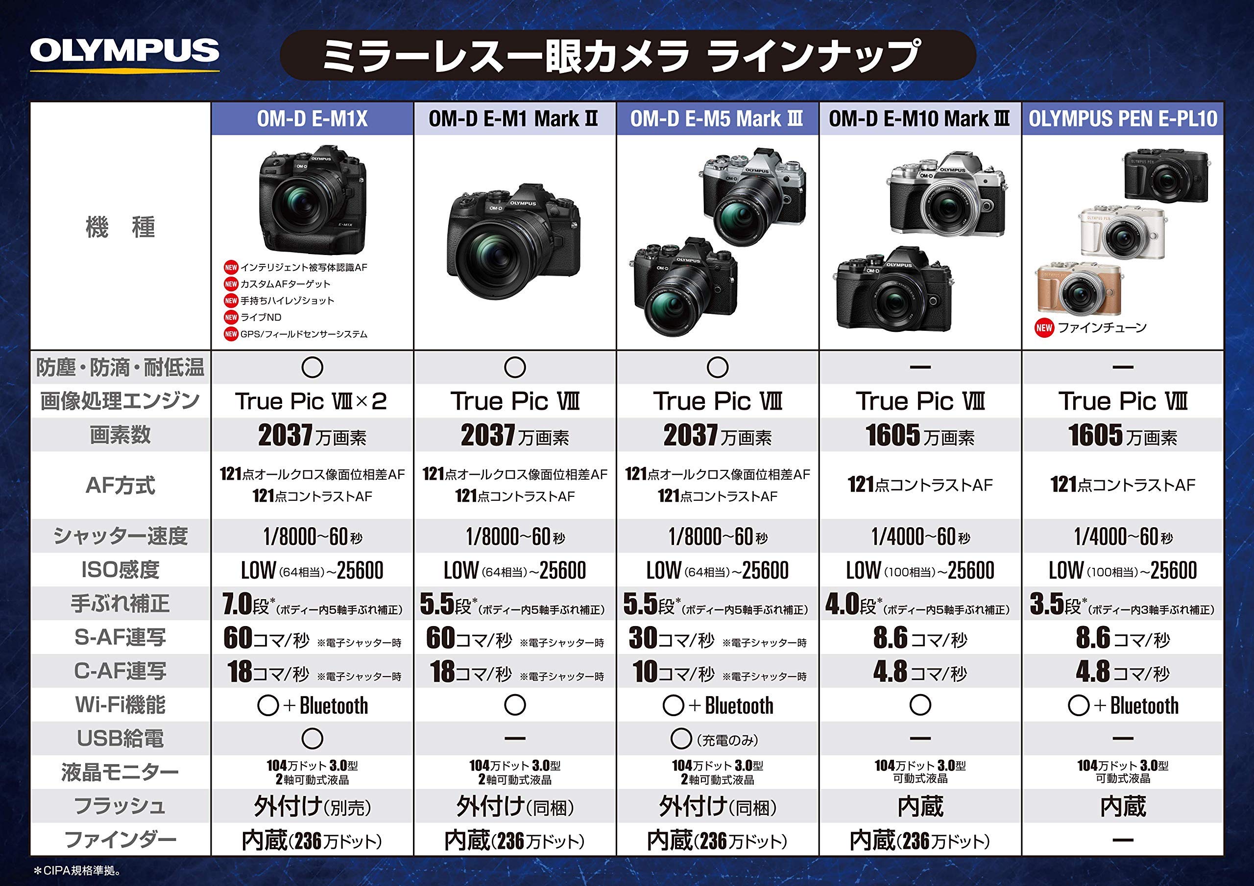 Amazon.co.jp: OLYMPUS ミラーレス一眼カメラ PEN E-PL10 14-42mm EZ