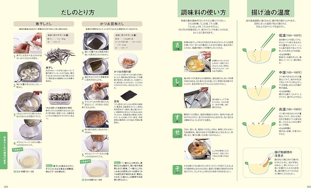 はじめてでもおいしく作れる和食 永久保存レシピ | おいしい和食の会