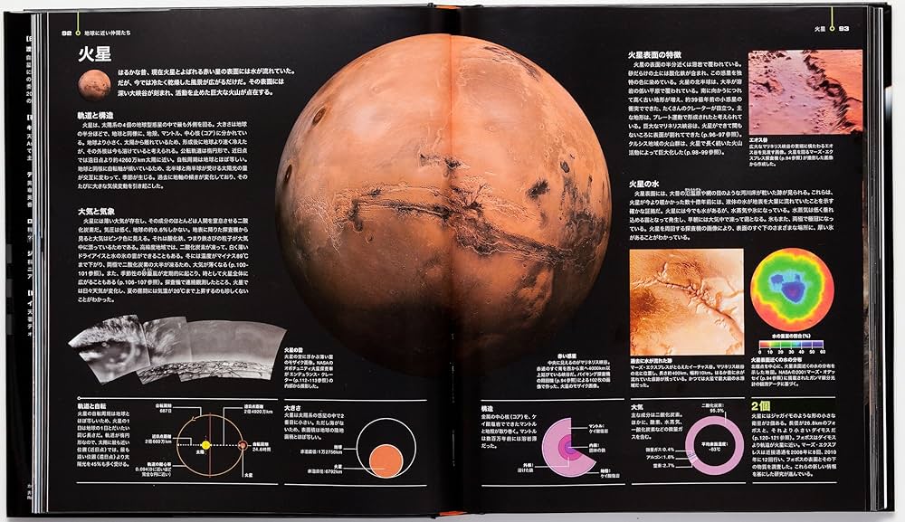 ビジュアル 宇宙大図鑑 | キャロル・ストット, ナショナル ジオ