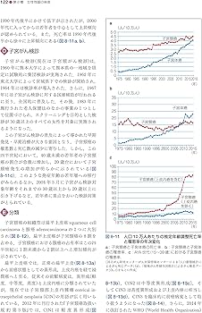 Amazon.co.jp: 標準産科婦人科学 第5版 (Standard Textbook) : 綾部