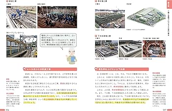 図解即戦力 建設業界のしくみとビジネスがこれ1冊でしっかりわかる