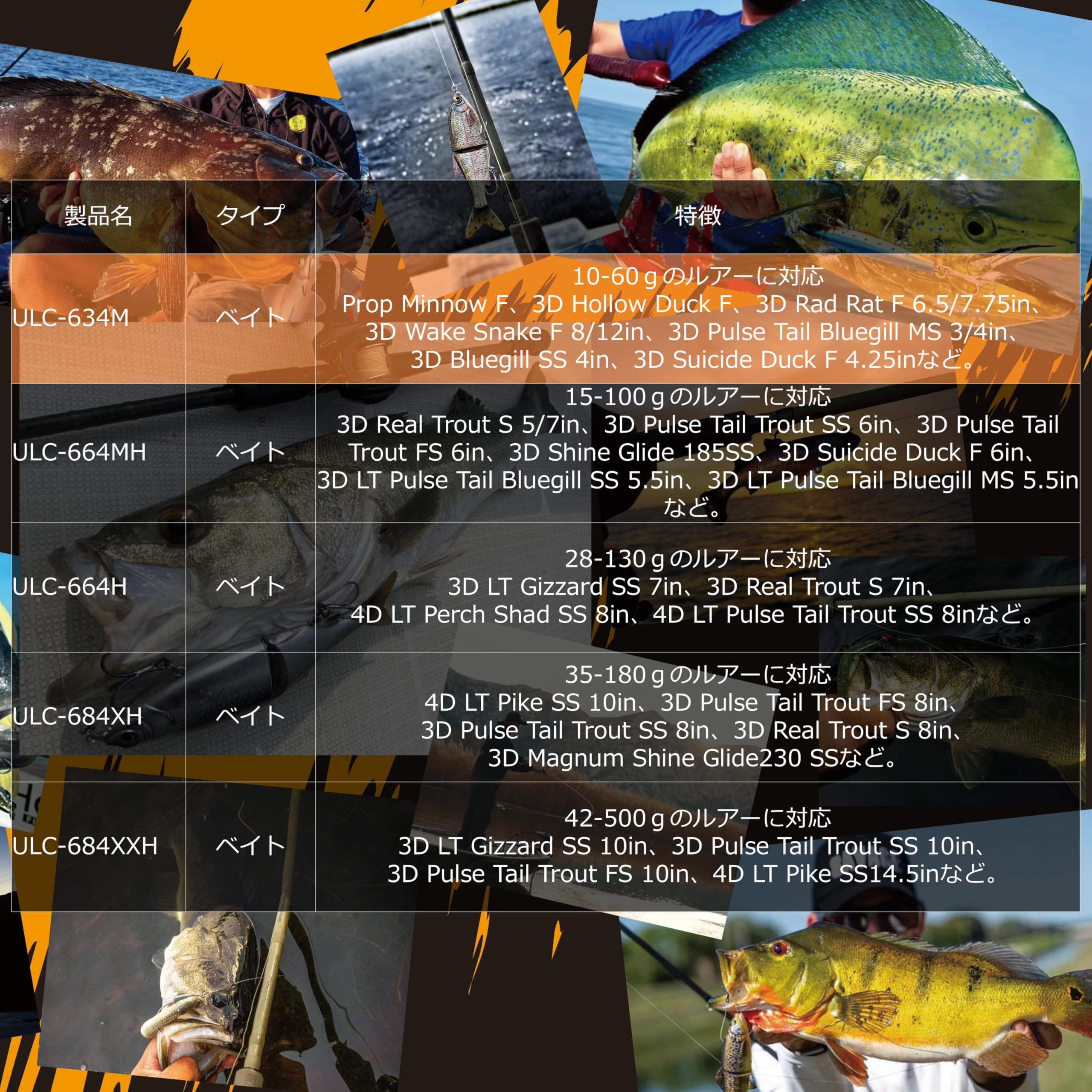 Amazon | Savage Gear (サベージギア) ウル ULC-634M マルチピース 怪