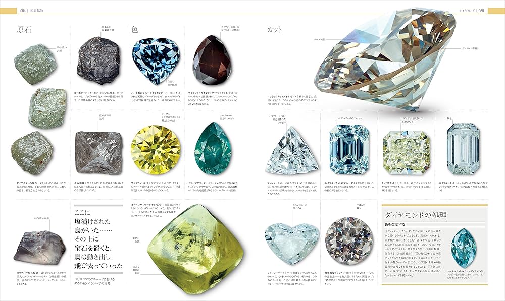 宝石と鉱物の大図鑑 | スミソニアン協会, 諏訪 恭一, 宮脇 律郎 |本