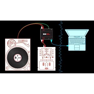 Amazon | Rane USB DJオーディオインターフェイス (Serato DJ ソフト