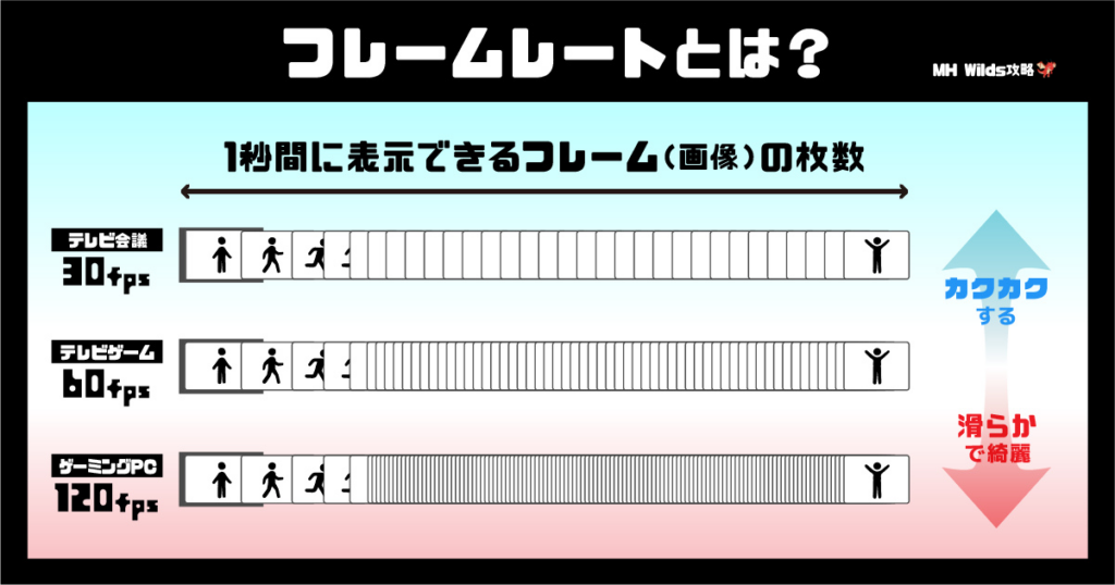 モンハンワイルズ」をGTX1660SUPERで遊べる環境は？ 今から買うのに
