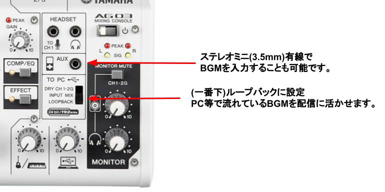 YAMAHA AG03 配信用ミキサー 説明書・ケーブル付 図解】AG03の接続方法