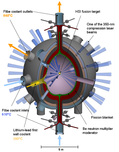 Fusion Energy: Ending The Water Crisis | by Caleb Lo | Medium