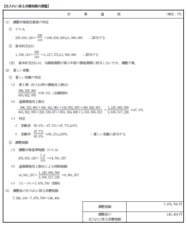 2023年 税理士試験 試験解答 消費税法
