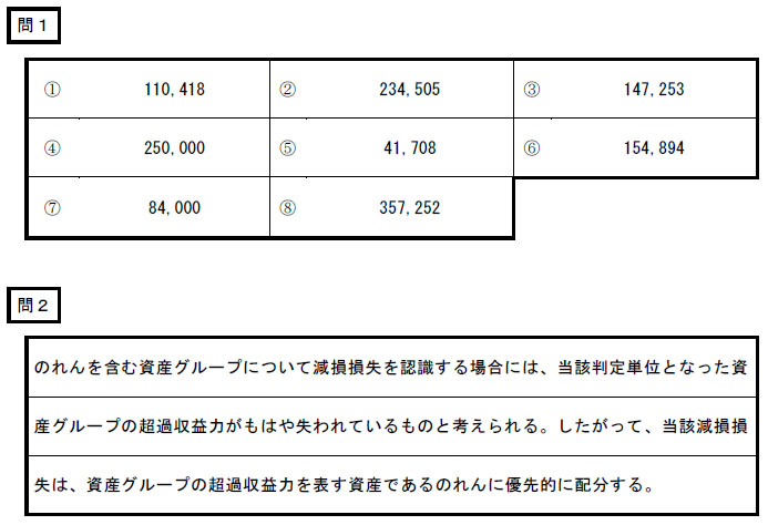 令和3年 公認会計士 試験 論文式試験解答 会計学（午後）