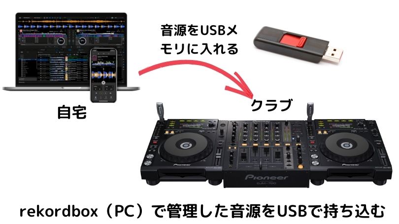 USBでDJするやり方とオススメCDJ & オールインワン機材を紹介