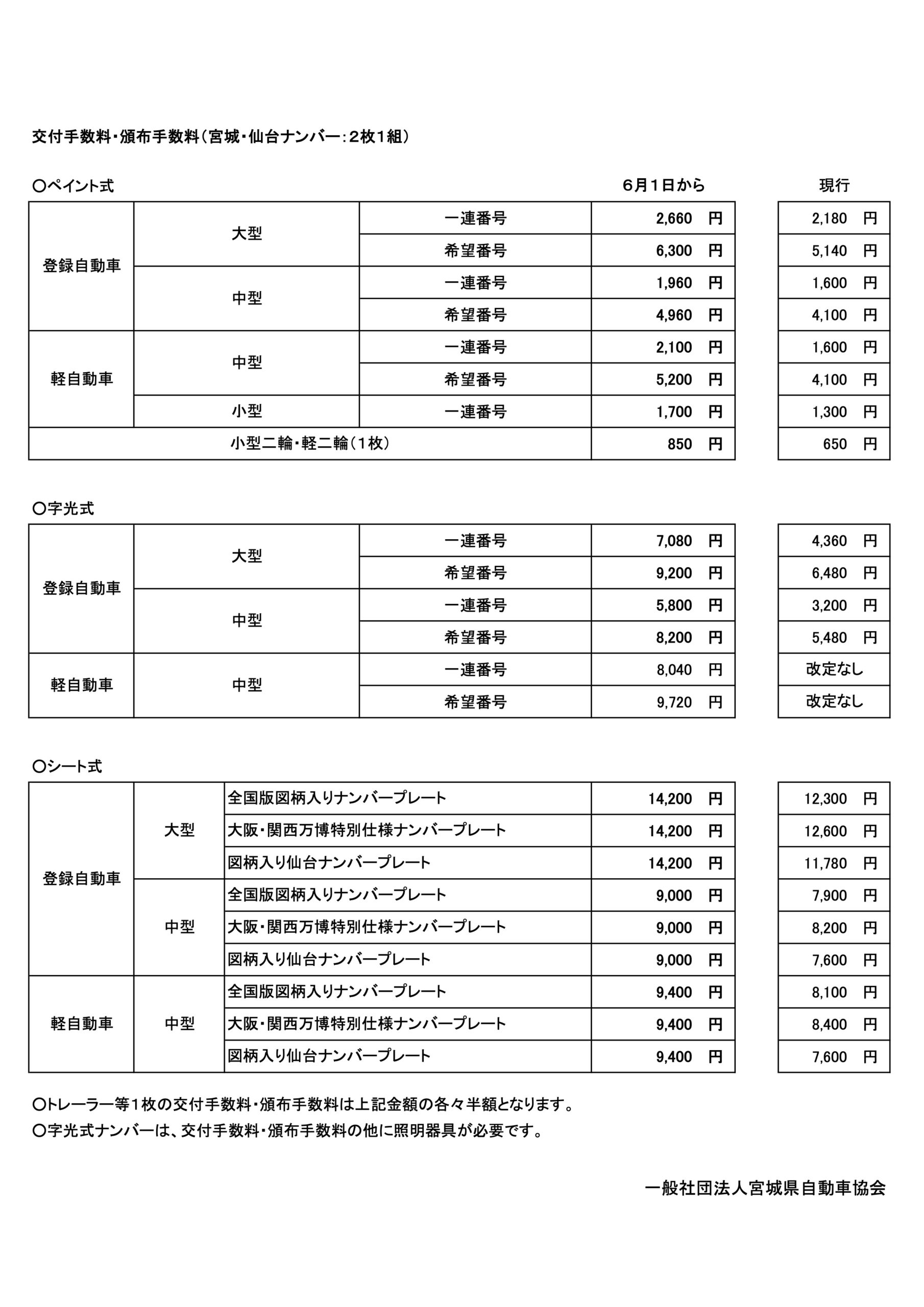 宮城県のナンバープレートの金額が変わりました！ | 仙台 自動車