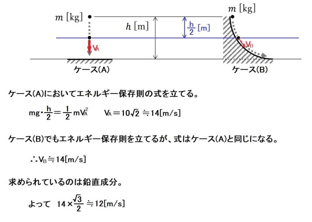 航空大学校過去問【2024年度(令和6年度) 総合partⅡ 解答・解説