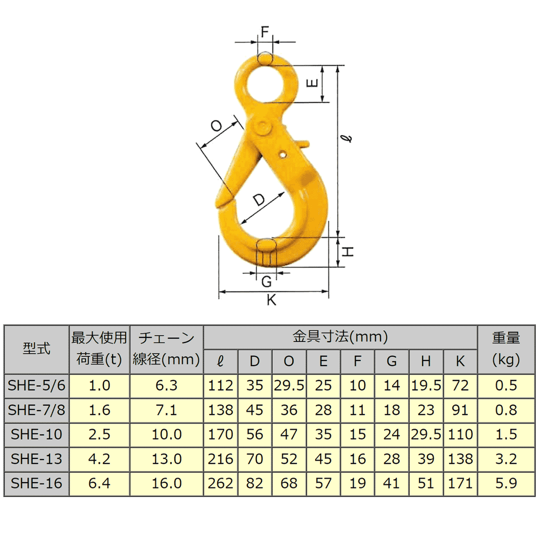 SHE セルフロックフック：リフテック – モノツールプラス