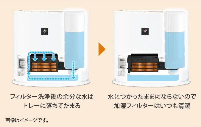 徹底検証】シャープ 加湿 セラミックファンヒーター HX-L120-Wの