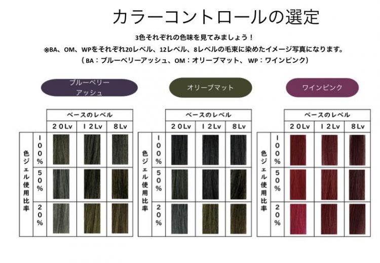 グリニコ・色酸熱の効果とは？ハホニコの最新トリートメントを徹底解説