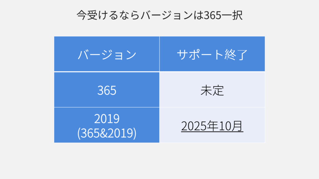 MOS Word エキスパートは一般レベルより簡単です | MOSの学校