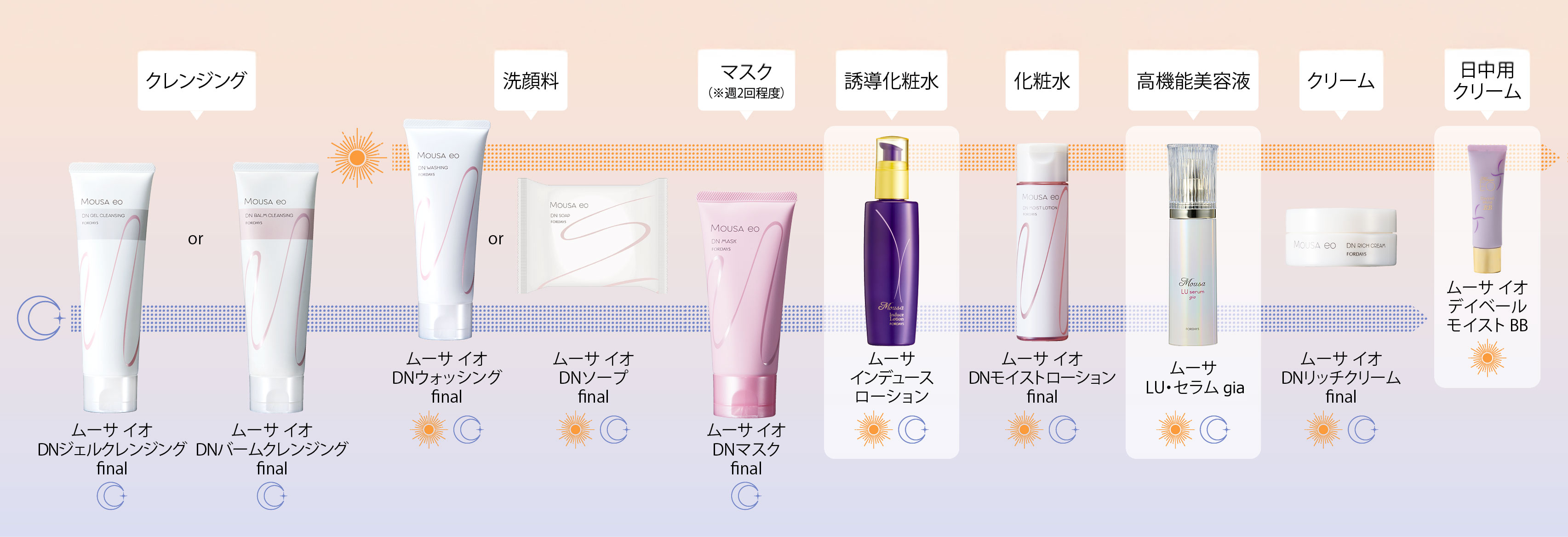 Mousa eo DNジェルクレンジング 3本セット ムーサ イオ DNジェル