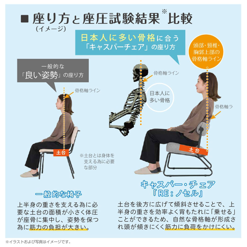 Re：ノセル チェア ワイド グレー ｜ ミスターマックスオンラインストア