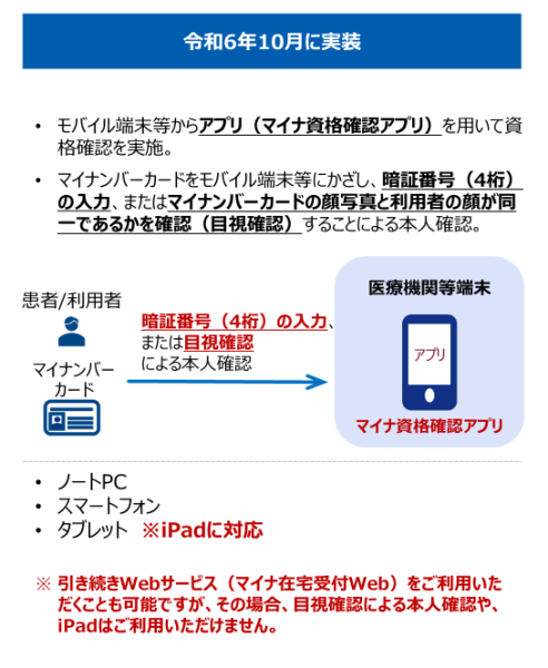 訪問診療時のマイナ保険証の確認｜お知らせ | 医療法人社団向原クリニック